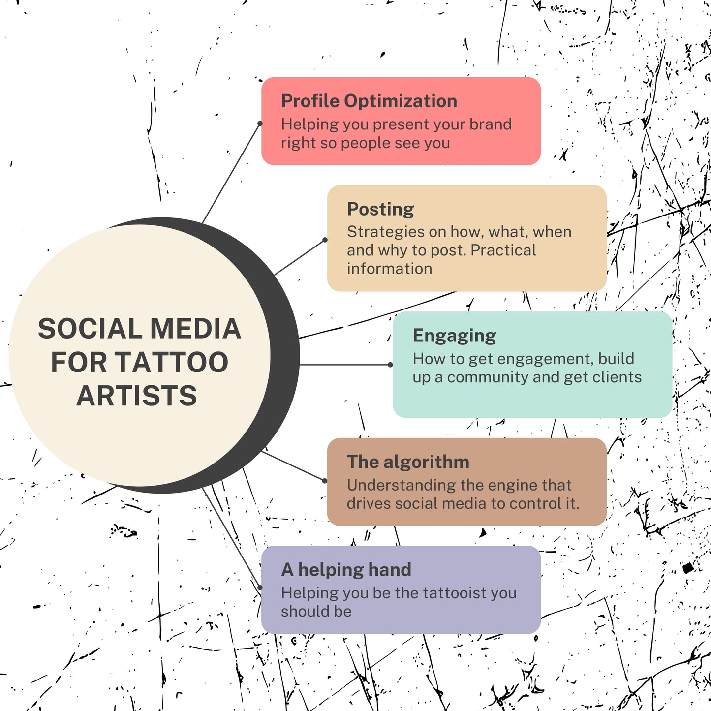inkfluence: Mastering Social Media for Tattoo Artists-55 page ebook to help you grow as a tattooer online